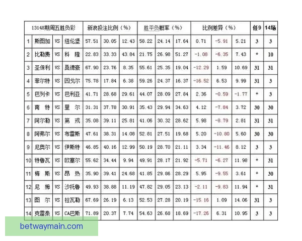 世界杯竞猜赔率全面解析与热门赛事胜负趋势对比分析